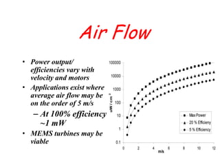 Micro Power Stations | PPTX