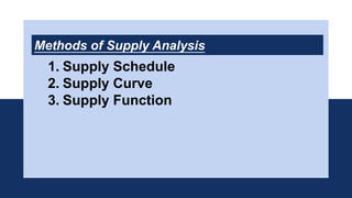 Methods of Supply Analysis
1. Supply Schedule
2. Supply Curve
3. Supply Function
 