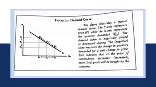 Demand Graph
 