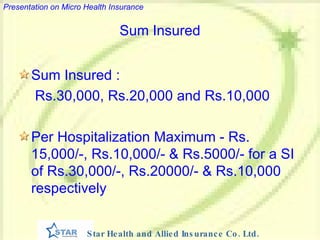 Sum Insured Sum Insured : Rs.30,000, Rs.20,000 and Rs.10,000 Per Hospitalization Maximum - Rs. 15,000/-, Rs.10,000/- & Rs.5000/- for a SI of Rs.30,000/-, Rs.20000/- & Rs.10,000 respectively 