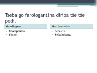 Tseba go farologantšha diripa tše tše
pedi.
Maadingwa Maitlhamelwa
• Khomphutha.
• Founo.
• Sebaledi.
• Sellathekeng.
 