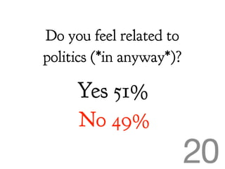 Do you feel related to
politics (*in anyway*)?

     Yes 51%
     No 49%
 