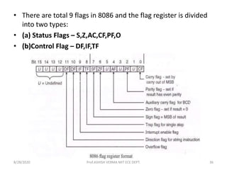 Flag Register Configuration Microprocessor 8086 Cover Unit I | PPSX