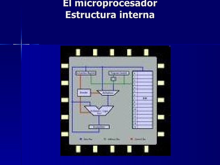 Estructura Interna Y Externa Del Microprocesador 2021