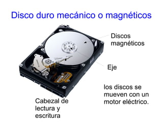 Disco duro mecánico o magnéticos 
Discos 
magnéticos 
Cabezal de 
lectura y 
escritura 
Eje 
los discos se 
mueven con un 
motor eléctrico. 
 
