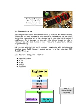 Cada Tipo de Zócalo para
                 Memorias RAM tiene
                Muescas para su correcta
                       inserción.



Los tipos de memorias

Una computadora cuenta con memoria física y unidades de almacenamiento.
Diferenciamos que las unidades de almacenamiento mantienen los datos en forma
permanente e inalterable, por lo menos hasta que el usuario decida eliminarlos o
modificarlos. En el concepto de memoria física difiere porque en esta se
mantienen los datos solo durante el tiempo necesario de uso (no mas allá del
apagado de la PC).

Hay dos grupos de memorias físicas, Volátiles y no volátiles. A las primeras se las
identifica como RAM (Random Access Memory) y a las segundas ROM
(ReadOnlyMemory).

En la PC existen las siguientes variantes:

      Memoria Virtual
      RAM
      ROM
      Cache
      Registros


                         Registro de
                            CPU
                                CACHE
                                Nivel 1
                                Nivel 2
                                                                      Áreas de
                                                                   almacenamiento
                                  RAM                                temporario

                                           28
                 RAM FISICA                Memoria
                                            virtual
 