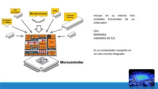 Incluye en su interior tres
unidades funcionales de un
ordenador:
CPU
MEMORIA
UNIDADES DE E/S.
Es un computador completo en
un solo circuito integrado
 