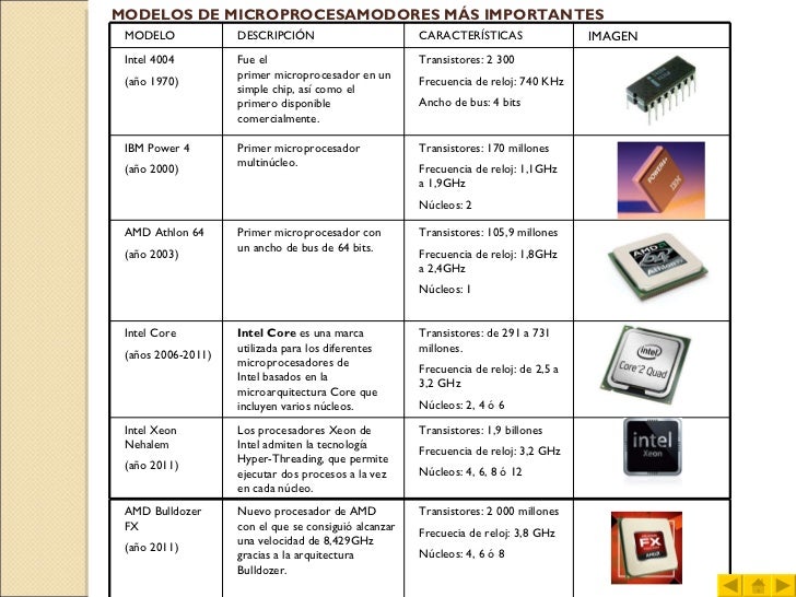 El microprocesador