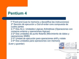Pentium 4
1º Front-end (Lee la memoria y decodifica las instrucciones)
2º Sección de ejecución u Out-of-order core compuesta de
cuatro partes
2-1º Dos ALU, Unidades Lógicas Aritméticas (Operaciones con
números enteros y operaciones lógicas)
2-2º Dos unidades de punto flotante (Movimiento de datos y
operaciones SIMD)
2-3º Unidad de ejecución para operaciones shift y rotate
2-4º Dos unidades para operaciones con memoria
(Leer y guardar)
 