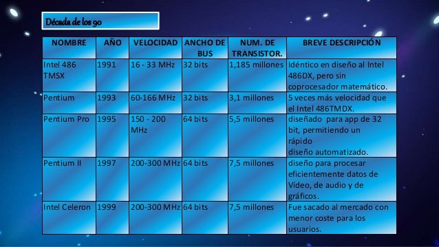 Arquitectura De Microprocesadores Los Pentium A Fondo Pdf