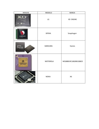 IMAGEN MODELO MARCA
LG XD ENGINE
XPERIA Snapdragon
SAMSUMG Exynos
MOTOROLA MC68881RC16B2B81G8823
NOKIA A6
 