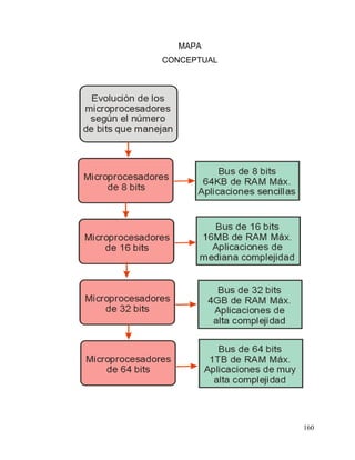 160
MAPA
CONCEPTUAL
 