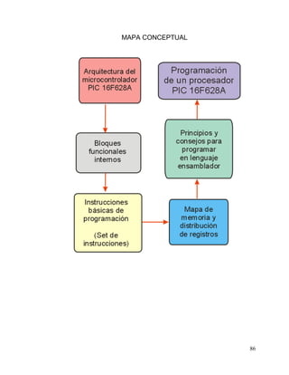 86
MAPA CONCEPTUAL
 
