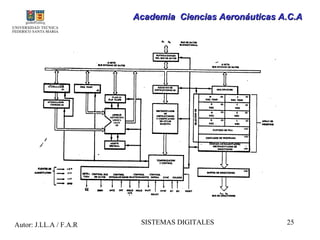 Academia Ciencias Aeronáuticas A.C.A




Autor: J.LL.A / F.A.R    SISTEMAS DIGITALES             25
 