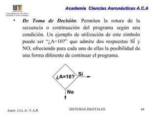 Academia Ciencias Aeronáuticas A.C.A

    •     De Toma de Decisión: Permiten la rotura de la
          secuencia o continuación del programa según una
          condición. Un ejemplo de utilización de este símbolo
          puede ser “¿A=10?” que admite dos respuestas SÍ y
          NO, ofreciendo para cada una de ellas la posibilidad de
          una forma diferente de continuar el programa.


                                    Sí
                         ¿A=10?

                              No


Autor: J.LL.A / F.A.R          SISTEMAS DIGITALES                   44
 