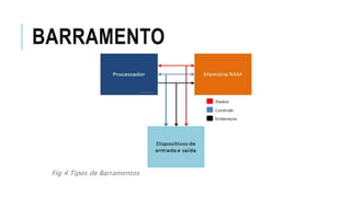 BARRAMENTO
Fig 4:Tipos de Barramentos
 