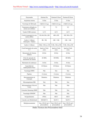 Sua Oficina Virtual – http://www.waytech.hpg.com.br - http://sites.uol.com.br/waytech
--------------------------------------------------------------------------------------------------------------



                    Processador               Pentium Pro      Pentium II Xeon   Pentium III Xeon

                 Arquitetura interna            32 bits            32 bits            32 bits

              Tecnologia de fabricação      CMOS 0.35 µm       CMOS 0.25 µm       CMOS 0.25 µm

              Transistores utilizados no          5,5                7,5               9,5
                núcleo (em milhões)

               Tensão CORE (núcleo)              3,3 V              2,0 V             2,0 V

             Clock de operação do core-    150,166,180 e 200      400 e 450       450, 500 e 550
                   núcleo (MHz)

                  Cache L 1 (Bytes)            8K + 8K           16K + 16K          16K + 16K
                (Instruções + Dados)

                 Cache L 2 (Bytes)         256K, 512K ou 1M    512K, 1M ou 2M    512K, 1M ou 2M

             Clock barramento do cache       Igual ao Clock     Igual ao Clock    Igual ao Clock
                        L2                       cores              cores             cores

               Barrarmento de Sistema           64 bits            64 bits            64 bits
                      (Dados)

                Clock de operação do            66 MHz            100 MHz           100 MHz
                barramento de sistema

              Barramento de endereços           36 bits            36 bits            36 bits

                   Capacidade de               64 Gbytes          64 Gbytes         64 Gbytes
                endereçamento físico

                 Tecnologia MMX                   Não                Sim               Sim

                      Pipeline                 12 níveis          12 níveis          12 níveis

                 Microarquitetura de           Dinâmica           Dinâmica          Dinâmica
                     Execução

                Microarquitetura DIB              Sim                Sim               Sim

              Microarquitetura TriLevel           Não               Não                Não
                       Cache

             Extensões Streaming SIMD             Não                Não               Sim

                Tecnologia 3DNOW!                 Não               Não                Não

                  Encapsulamento                CPGA                SECC              SECC

             Conexão com Motherboard          SOCKET 8             SLOT 2            SLOT 2

                Multiprocessamento         Sim, 4 WAY até 4    Sim 8 WAY até 8   Sim, 8 WAY até 8
                                             processadores       processadores     processadores

                                 Dados Técnicos dos Processadores Intel



                                                                                                            34
 