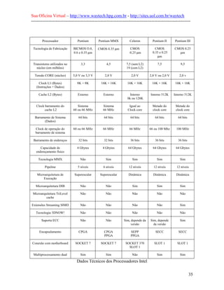 Sua Oficina Virtual – http://www.waytech.hpg.com.br - http://sites.uol.com.br/waytech
--------------------------------------------------------------------------------------------------------------



       Processador               Pentium       Pentium MMX          Celeron         Pentium II     Pentium III

 Tecnologia de Fabricação     BICMOS O.8,      CMOS 0.35 µm         CMOS              CMOS         CMOS 0.25
                              0.6 e 0.35 µm                         0.25 µm         0.35 e 0.25      µm
                                                                                       µm

 Transistores utilizados no        3,3              4,5          7,5 (sem L2)          7,5             9,5
   núcleo (em milhões)                                           19 (com L2)

  Tensão CORE (núcleo)        5,0 V ou 3,3 V       2,8 V             2,0 V        2,8 V ou 2,0 V      2,0 v

     Clock L1 (Bytes)           8K + 8K         16K + 16K         16K + 16K        16K + 16K       16K + 16K
   (Instruções + Dados)

     Cache L2 (Bytes)            Externo          Externo           Interno       Interno 512K     Interno 512K
                                                                  0k ou 128K

   Clock barramento do           Sistema          Sistema          Igual ao         Metade do       Metade do
         cache L2             60 ou 66 MHz        66 MHz          Clock core        clock core      clock core

  Barramento de Sistema          64 bits          64 bits           64 bits          64 bits         64 bits
        (Dados)

  Clock de operação do        60 ou 66 MHz        66 MHz           66 MHz         66 ou 100 Mhz     100 MHz
  barramento de sistema

 Barramento de endereços         32 bits          32 bits           36 bits          36 bits         36 bits

      Capacidade de             4 Gbytes         4 Gbytes         64 Gbytes         64 Gbytes       64 Gbytes
   endereçamento físico

    Tecnologia MMX                 Não              Sim              Sim               Sim             Sim

         Pipeline                5 níveis         6 níveis         12 níveis        12 níveis       12 níveis

    Microarquitetura de        Superescalar     Superescalar       Dinâmica         Dinâmica        Dinâmica
        Execução

   Microarquitetura DIB            Não              Não              Sim               Sim             Sim

 Microarquitetura TriLevel         Não              Não              Não               Não             Não
          cache

Extensões Streaming SIMD           Não              Não              Não               Não             Sim

   Tecnologia 3DNOW!               Não              Não              Não               Não             Não

       Suporta ECC                 Não              Não         Sim, depende da   Sim, depende         Sim
                                                                     versão         da versão

     Encapsulamento              CPGA             CPGA              SEPP              SECC            SECC
                                                  PPGA              PPGA

Conexão com motherboard        SOCKET 7         SOCKET 7         SOCKET 370          SLOT 1          SLOT 1
                                                                   SLOT 1

 Multiprocessamento dual           Sim              Sim              Não               Sim             Sim

                                Dados Técnicos dos Processadores Intel


                                                                                                               35
 