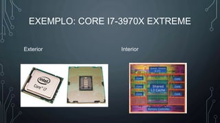 EXEMPLO: CORE I7-3970X EXTREME
Exterior Interior
 