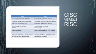 CISC
VERSUS
RISC
 