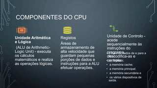 COMPONENTES DO CPU
Unidade Aritmética
e Lógica
(ALU de Arithmetic-
Logic Unit) - executa
os cálculos
matemáticos e realiza
as operações lógicas.
Registos
Áreas de
armazenamento de
alta velocidade que
guardam pequenas
porções de dados e
instruções para a ALU
efetuar operações.
Unidade de Controlo -
acede
sequencialmente às
instruções do
programa,
descodifica-as e
controla:
• o fluxo de dados de e para a
ALU
• os registos;
• a memória cache;
• a memória principal;
• a memória secundária e
• os vários dispositivos de
saída.
 