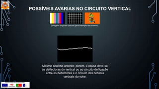 POSSÍVEIS AVARIAS NO CIRCUITO VERTICAL
(Imagens originais usadas para exemplo das avarias)
Mesmo sintoma anterior, porém, a causa deve-se
ás deflectoras do vertical ou ao circuito de ligação
entre as deflectoras e o circuito das bobinas
verticais do yoke.
 