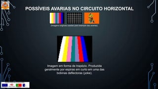 POSSÍVEIS AVARIAS NO CIRCUITO HORIZONTAL
(Imagens originais usadas para exemplo das avarias)
Imagem em forma de trapézio. Produzida
geralmente por espiras em curto em uma das
bobinas deflectoras (yoke).
 
