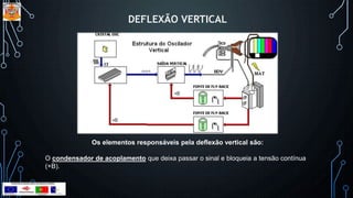 DEFLEXÃO VERTICAL
Os elementos responsáveis pela deflexão vertical são:
O condensador de acoplamento que deixa passar o sinal e bloqueia a tensão contínua
(+B).
 