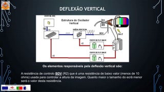 DEFLEXÃO VERTICAL
Os elementos responsáveis pela deflexão vertical são:
A resistência de controlo BDV (R2) que é uma resistência de baixo valor (menos de 10
ohms) usada para controlar a altura da imagem. Quanto maior o tamanho do ecrã menor
será o valor desta resistência.
 