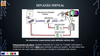 DEFLEXÃO VERTICAL
Os elementos responsáveis pela deflexão vertical são:
Potenciómetro de altura, também chamado de "v. size" ou "v.height" está ligado à
resistência em série com a BDV para controlar a altura do quadro. As televisões mais
modernas não usam este potenciómetro, a função é controlado pelo remoto.
 