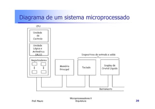 Diagrama de um sistema microprocessado
Prof. Mauro
Microprocessadores II
Arquitetura 39
 