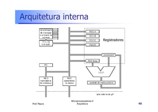 Registradores
Arquitetura interna
Prof. Mauro
Microprocessadores II
Arquitetura 40
 