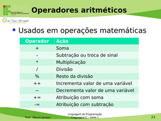 Prof. Mauro Jansen
Operadores aritméticos
 Usados em operações matemáticas
Linguagem de Programação
Linguagem C – parte 1 22
Operador Ação
+ Soma
- Subtração ou troca de sinal
* Multiplicação
/ Divisão
% Resto da divisão
++ Incrementa valor de uma variável
-- Decrementa valor de uma variável
+= Atribuição com soma
-= Atribuição com subtração
 