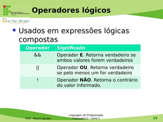 Prof. Mauro Jansen
Operadores lógicos
 Usados em expressões lógicas
compostas
Linguagem de Programação
Linguagem C – parte 1 24
Operador Significado
&& Operador E. Retorna verdadeiro se
ambos valores forem verdadeiros
|| Operador OU. Retorna verdadeiro
se pelo menos um for verdadeiro
! Operador NÃO. Retorna o contrário
do valor informado.
 