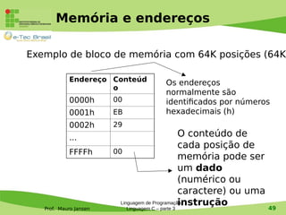Prof. Mauro Jansen
Memória e endereços
Linguagem de Programação
Linguagem C – parte 3 49
Endereço Conteúd
o
0000h 00
0001h EB
0002h 29
...
FFFFh 00
Exemplo de bloco de memória com 64K posições (64KB
O conteúdo de
cada posição de
memória pode ser
um dado
(numérico ou
caractere) ou uma
instrução
Os endereços
normalmente são
identificados por números
hexadecimais (h)
 