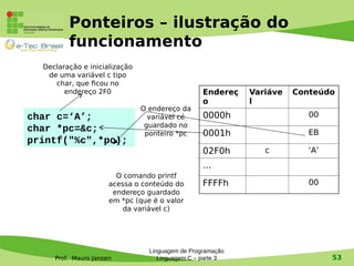 Prof. Mauro Jansen
Ponteiros – ilustração do
funcionamento
Linguagem de Programação
Linguagem C – parte 3 53
Endereç
o
Variáve
l
Conteúdo
0000h 00
0001h EB
02F0h c ‘A’
...
FFFFh 00
Declaração e inicialização
de uma variável c tipo
char, que ficou no
endereço 2F0
char c=‘A’;
char *pc=&c;
printf("%c",*pc);
O endereço da
variável cé
guardado no
ponteiro *pc
O comando printf
acessa o conteúdo do
endereço guardado
em *pc (que é o valor
da variável c)
 