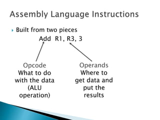 

Built from two pieces
Add R1, R3, 3

Opcode
What to do
with the data
(ALU
operation)

Operands
Where to
get data and
put the
results

 