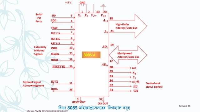 Intel 8085 Microprocessor | PPT