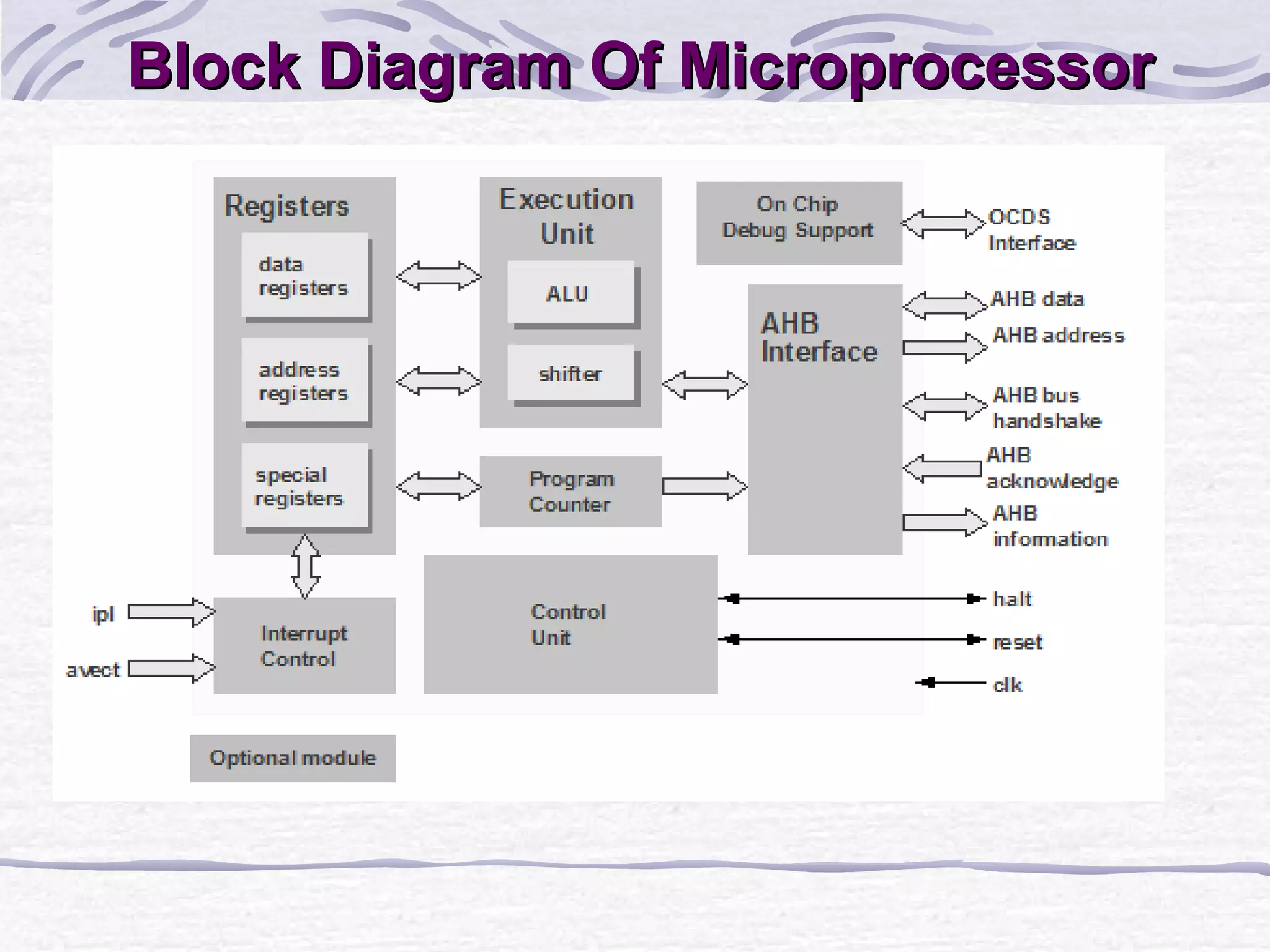 Microprocessor | PPT