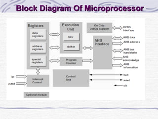 Microprocessor | PPT