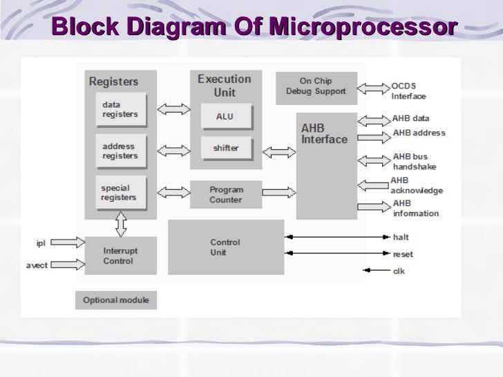Microprocessor