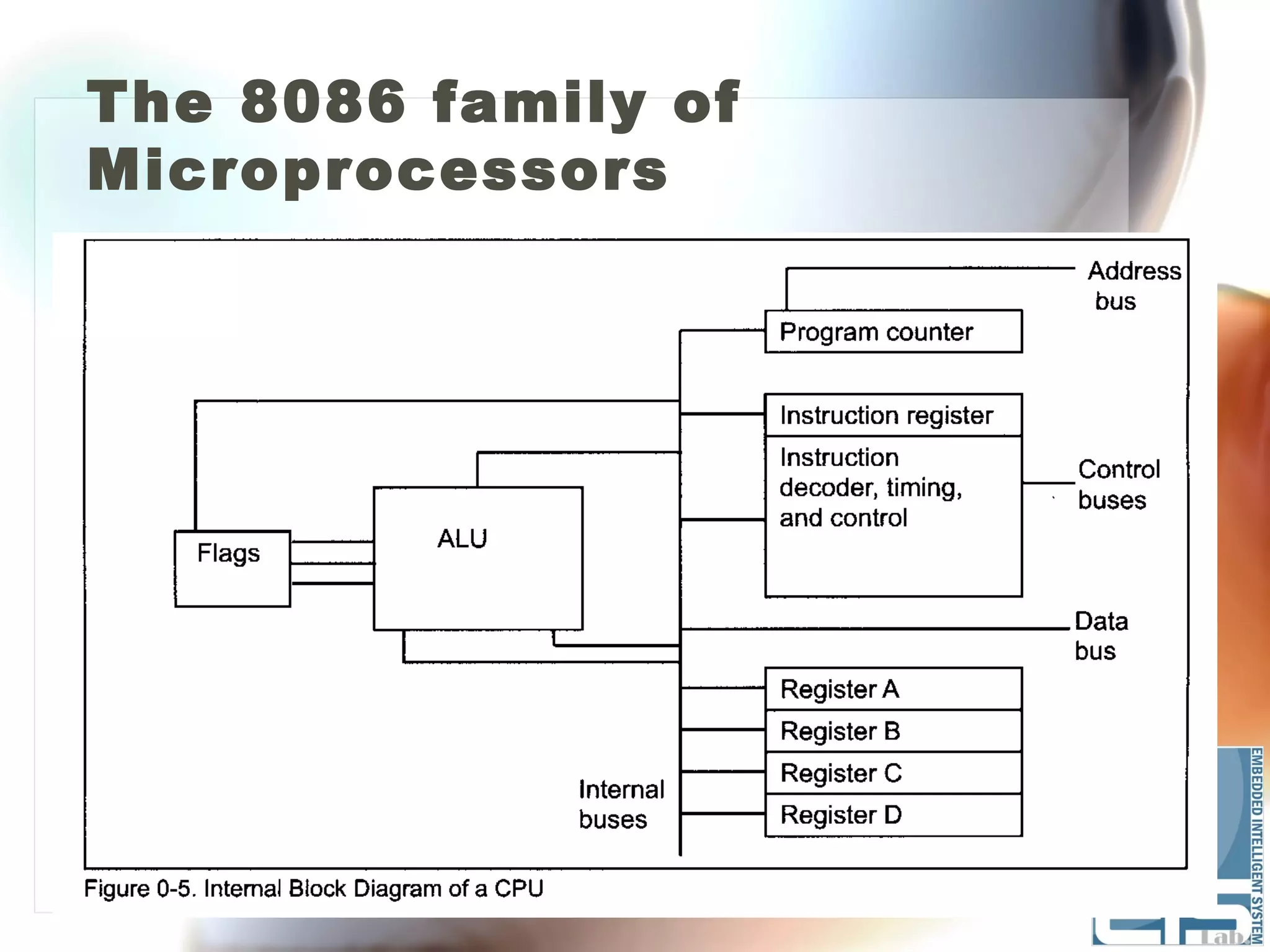 The 8086 family of
Microprocessors
 