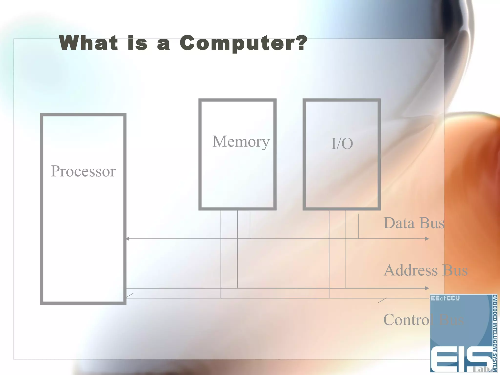 What is a Computer?




            Memory     I/O
Processor


                             Data Bus

                             Address Bus

                             Control Bus
 