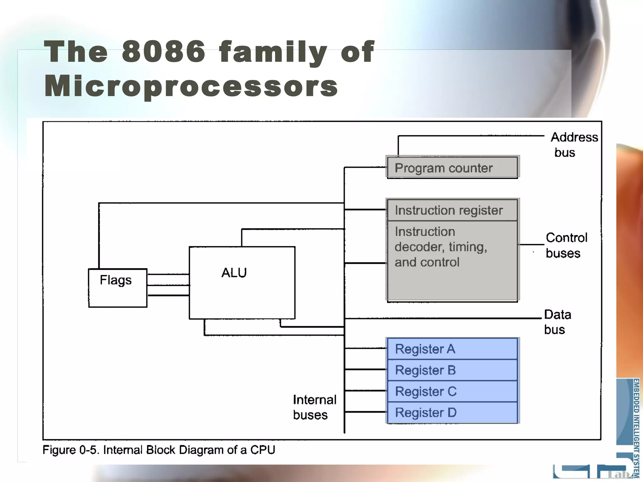 The 8086 family of
Microprocessors
 