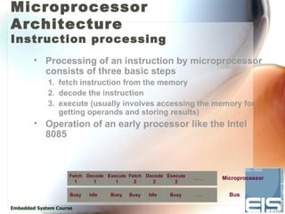 Microprocessor
Architecture
Instruction processing
        • Processing of an instruction by microprocessor
          consists of three basic steps
             1. fetch instruction from the memory
             2. decode the instruction
             3. execute (usually involves accessing the memory for
                getting operands and storing results)
        • Operation of an early processor like the Intel
          8085



                    Fetch Decode Execute Fetch Decode Execute   …...   Microprocessor
                      1     1       1      2     2       2

                     Busy   Idle   Busy   Busy   Idle   Busy    …...     Bus

Embedded System Course
 