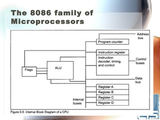 The 8086 family of
Microprocessors
 