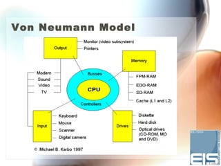Von Neumann Model
 