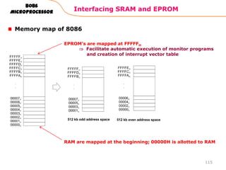 Interfacing SRAM and EPROM
115
8086
Microprocessor
Memory map of 8086
RAM are mapped at the beginning; 00000H is allotted to RAM
EPROM‟s are mapped at FFFFFH
Facilitate automatic execution of monitor programs
and creation of interrupt vector table
 