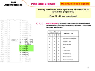 Pins and Signals
8086
Microprocessor
Status signals; used by the 8086 bus controller to
generate bus timing and control signals. These are
decoded as shown.
16
Maximum mode signals
 