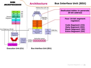Architecture
8086
Microprocessor
21
Bus Interface Unit (BIU)
Dedicated Adder to generate
20 bit address
Four 16-bit segment
registers
Code Segment (CS)
Data Segment (DS)
Stack Segment (SS)
Extra Segment (ES)
Segment Registers >>
 